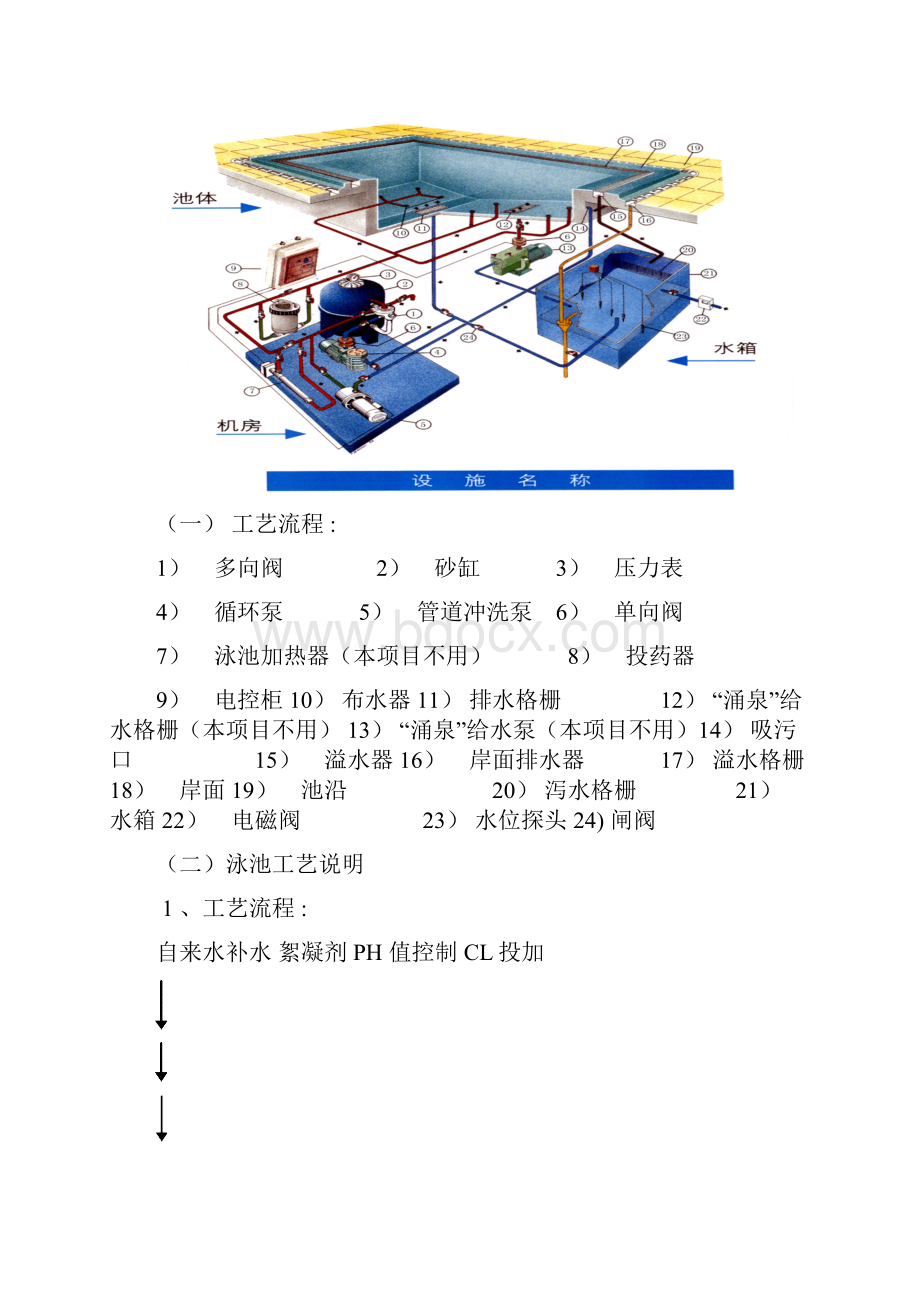 游泳池设计方案.docx_第2页