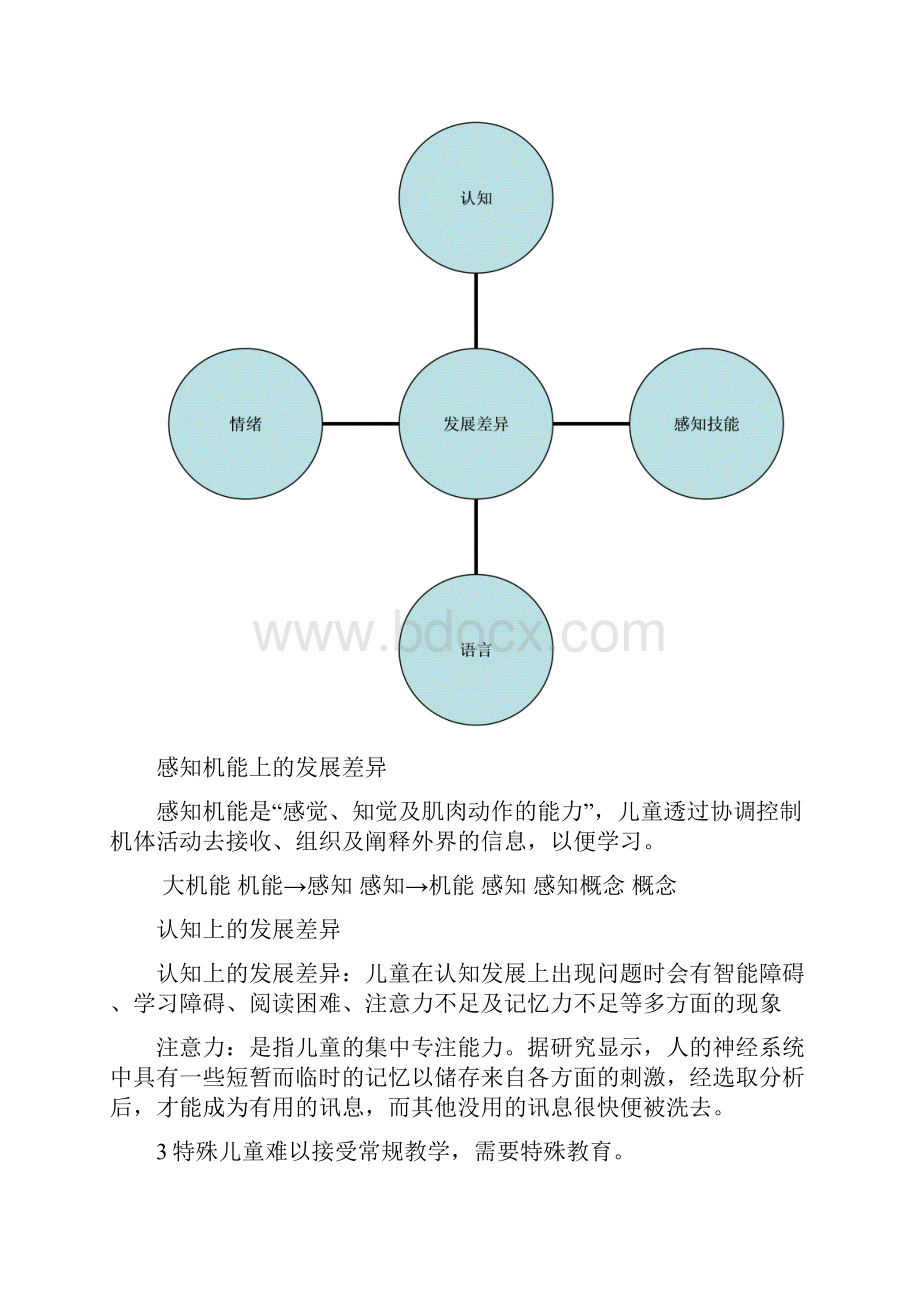 第一章特殊儿童教育.docx_第3页