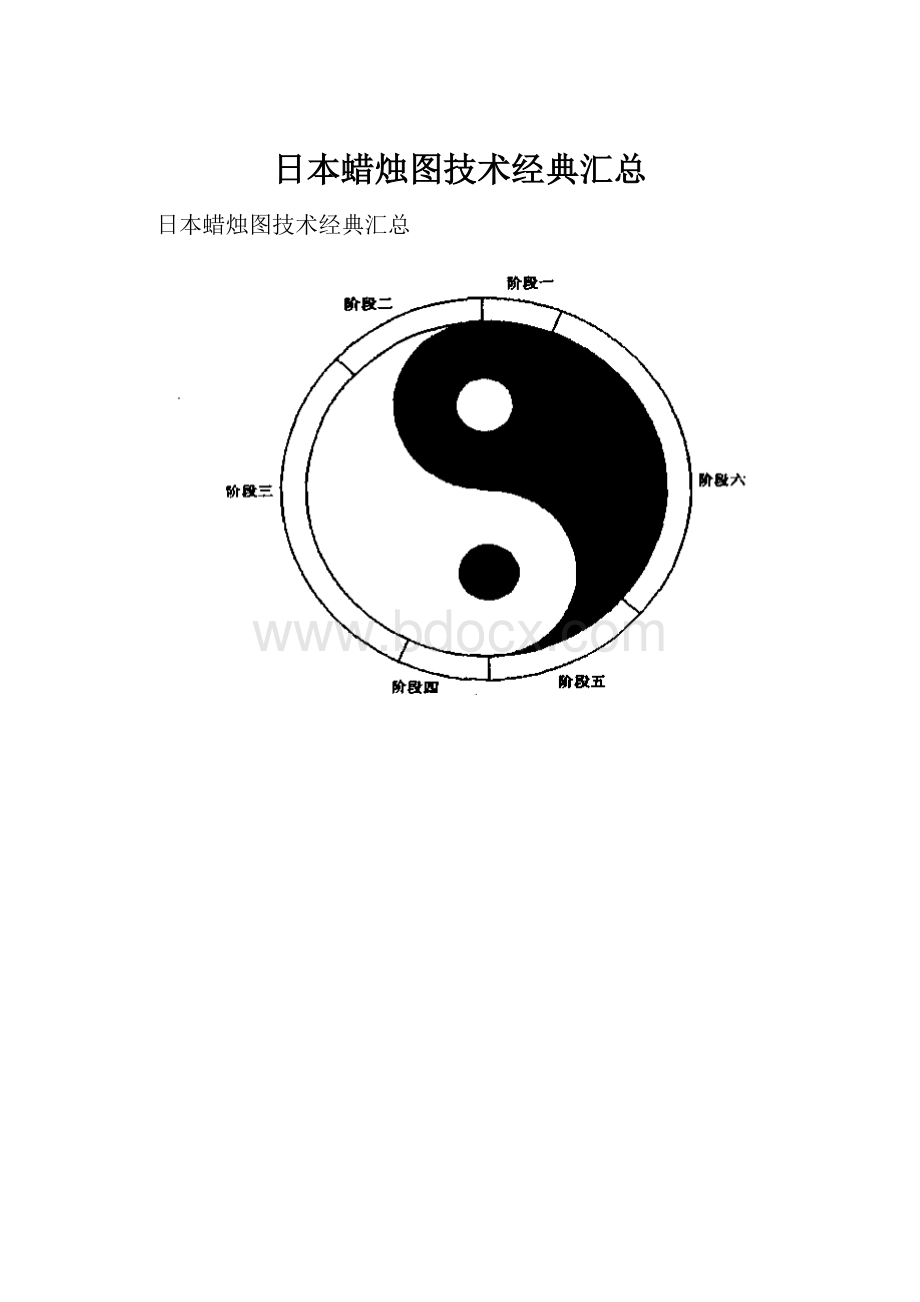 日本蜡烛图技术经典汇总.docx_第1页