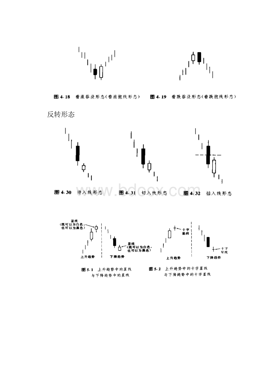 日本蜡烛图技术经典汇总.docx_第3页