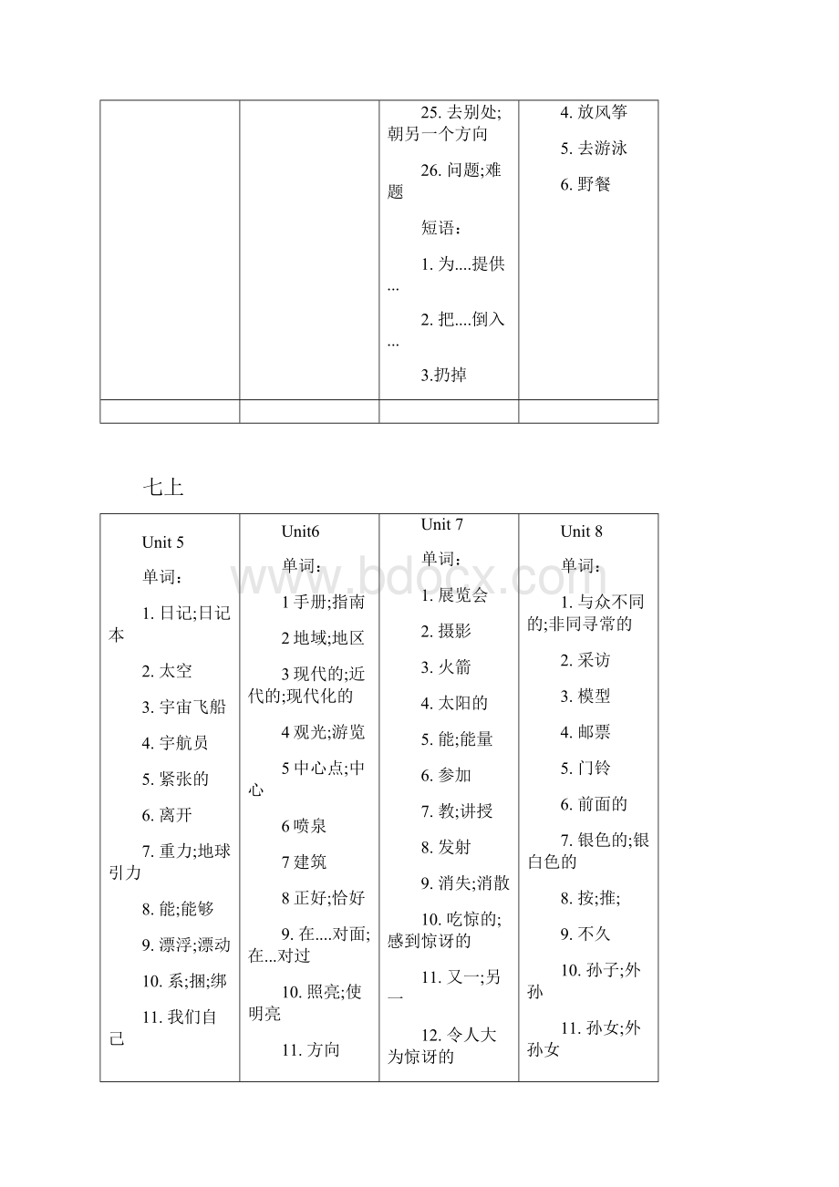 届广州牛津英语版全六册单词短语默写表.docx_第3页