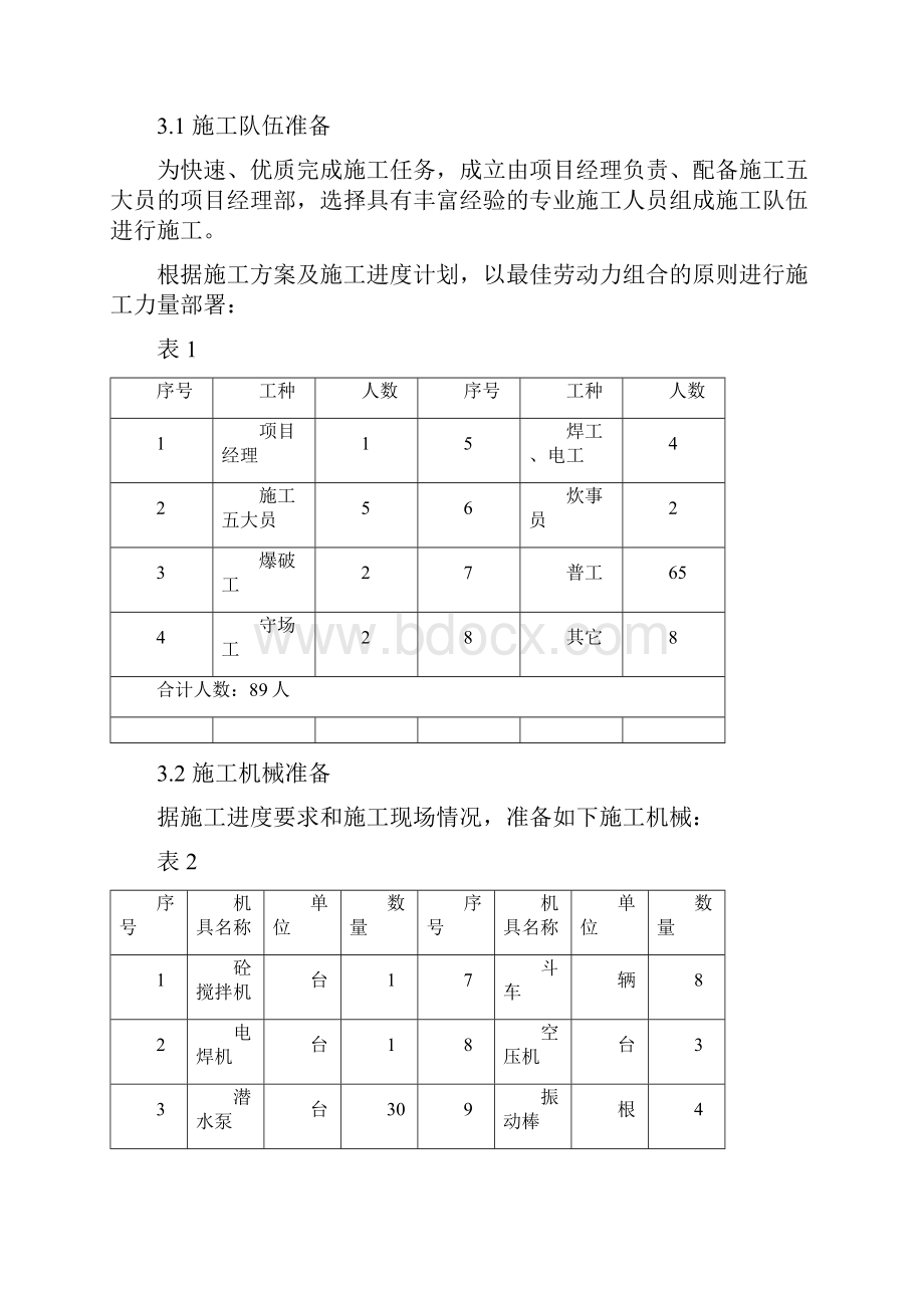 人工桩施工方案.docx_第2页