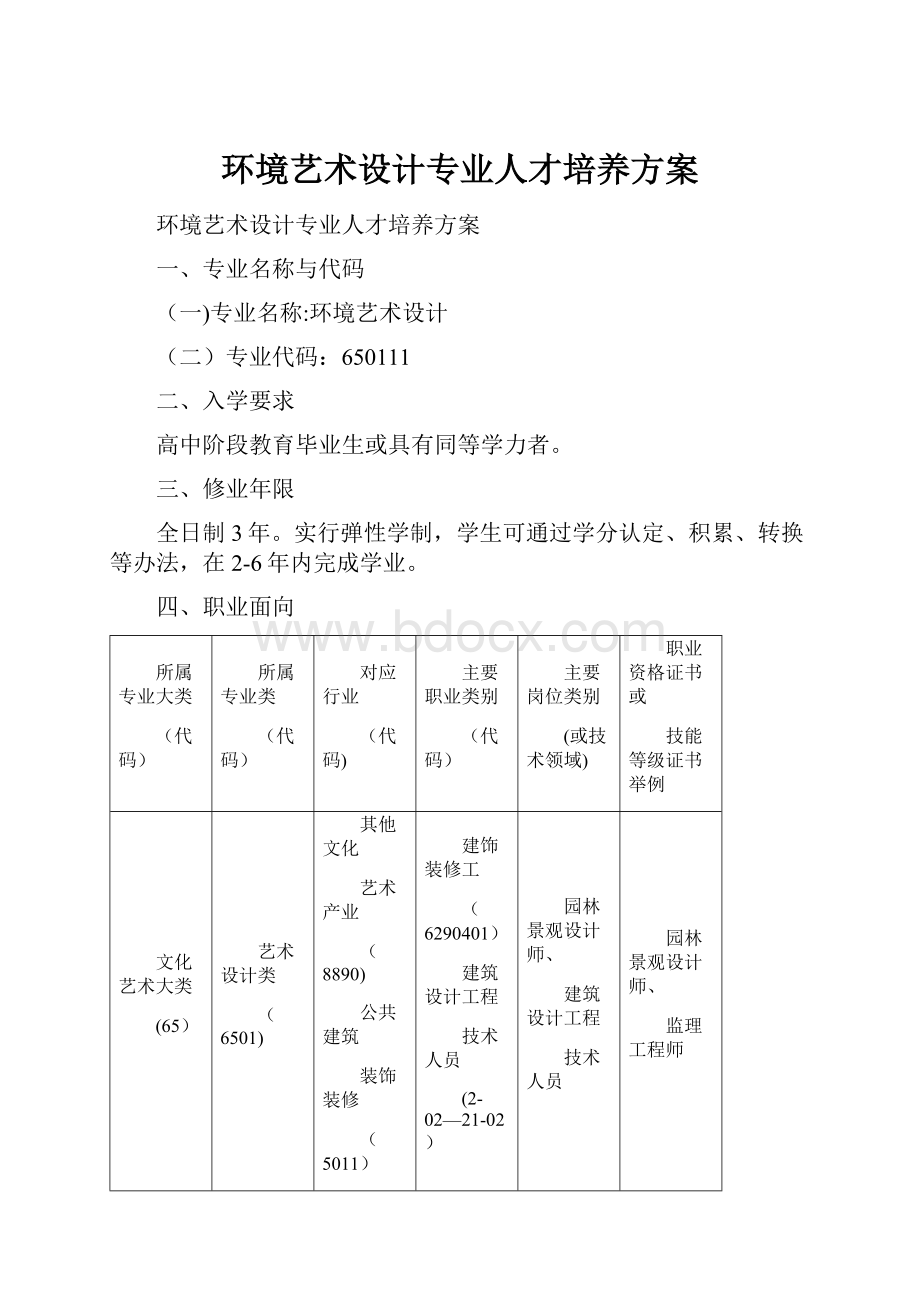 环境艺术设计专业人才培养方案.docx_第1页