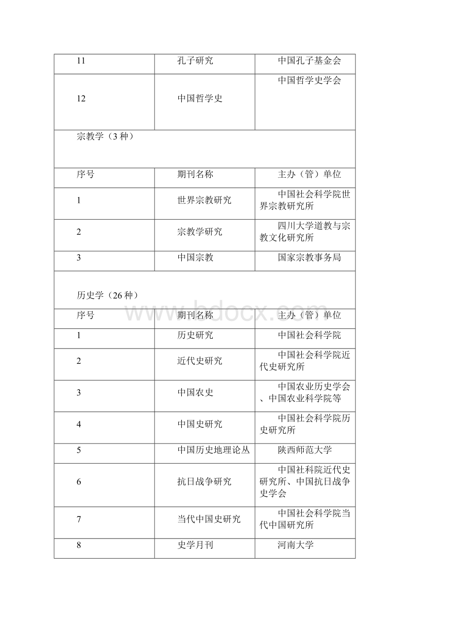 CSSCI最新版1.docx_第2页