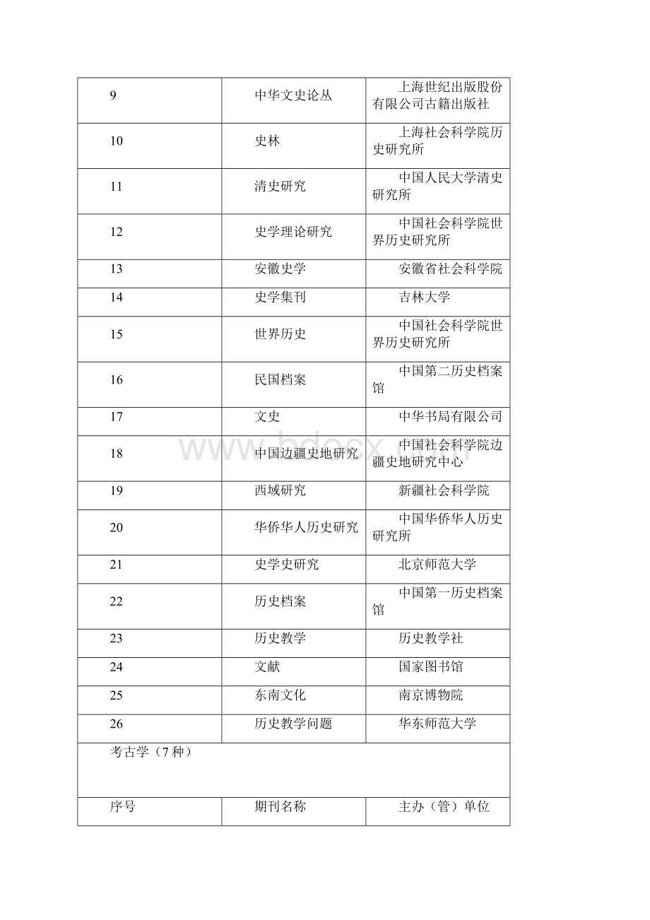 CSSCI最新版1.docx_第3页