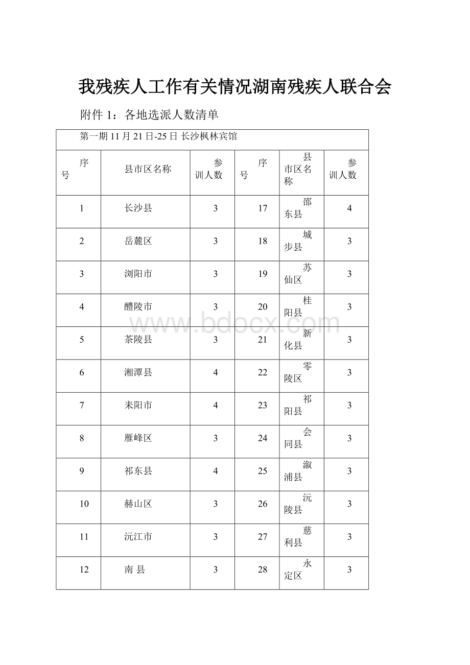 我残疾人工作有关情况湖南残疾人联合会.docx