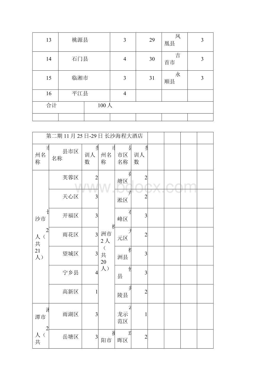 我残疾人工作有关情况湖南残疾人联合会.docx_第2页