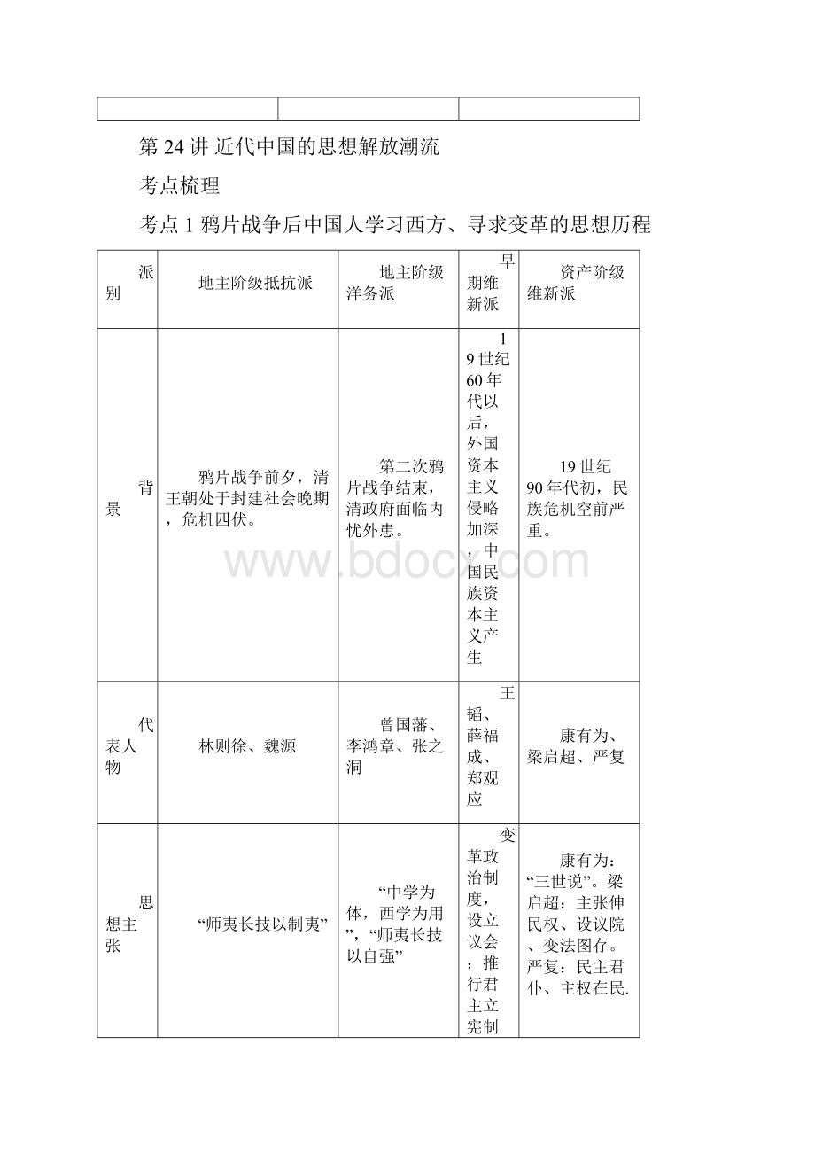 第十四专题思想解放的潮流.docx_第2页