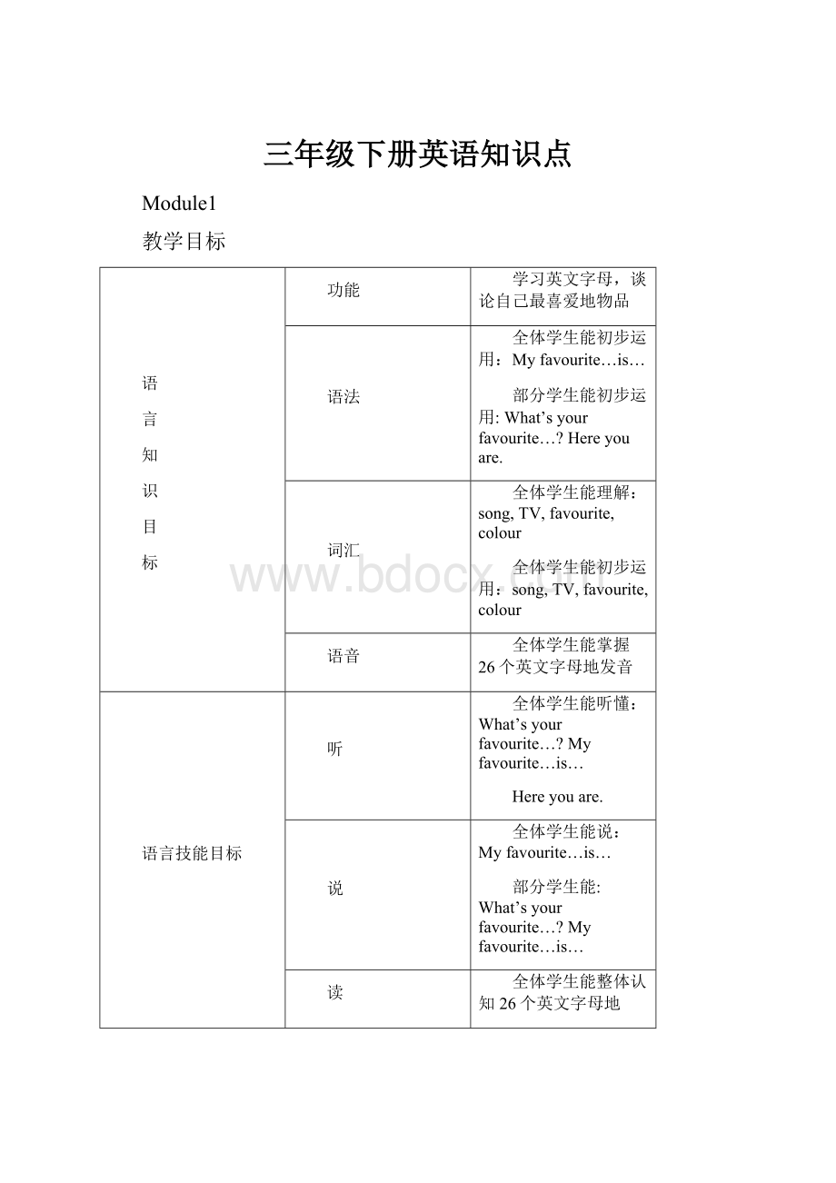 三年级下册英语知识点.docx