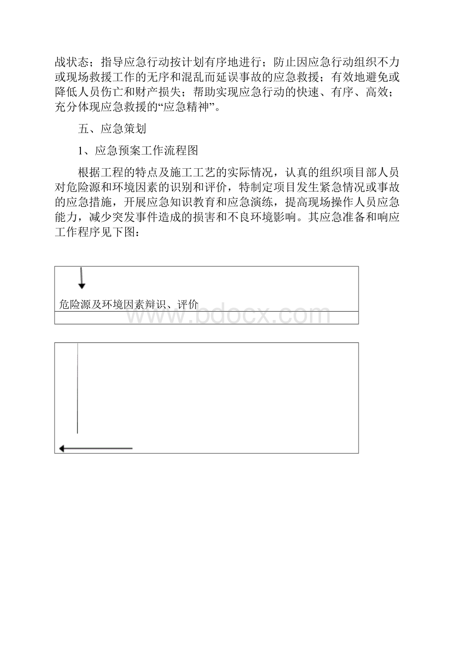 深基坑施工应急预案doc.docx_第3页