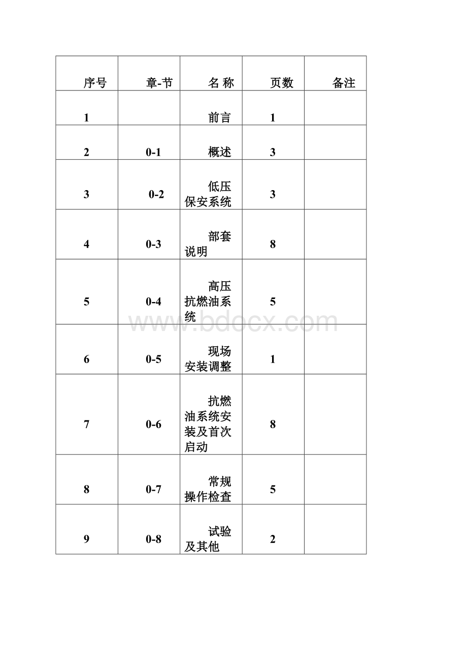 东汽D330E调节保安油.docx_第3页