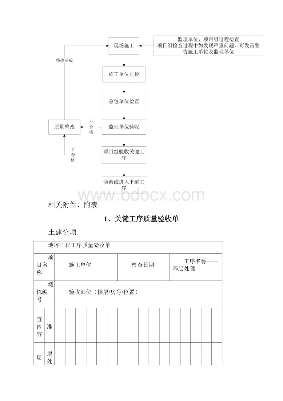 17制度74 关键工序检查验收制度.docx_第3页