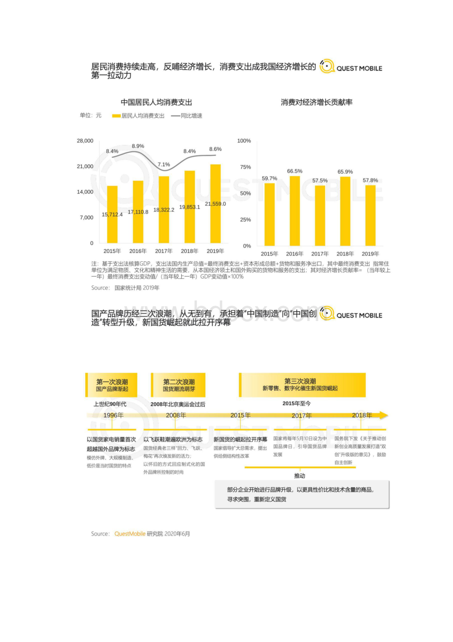 QuestMobile新国货崛起洞察报告.docx_第3页