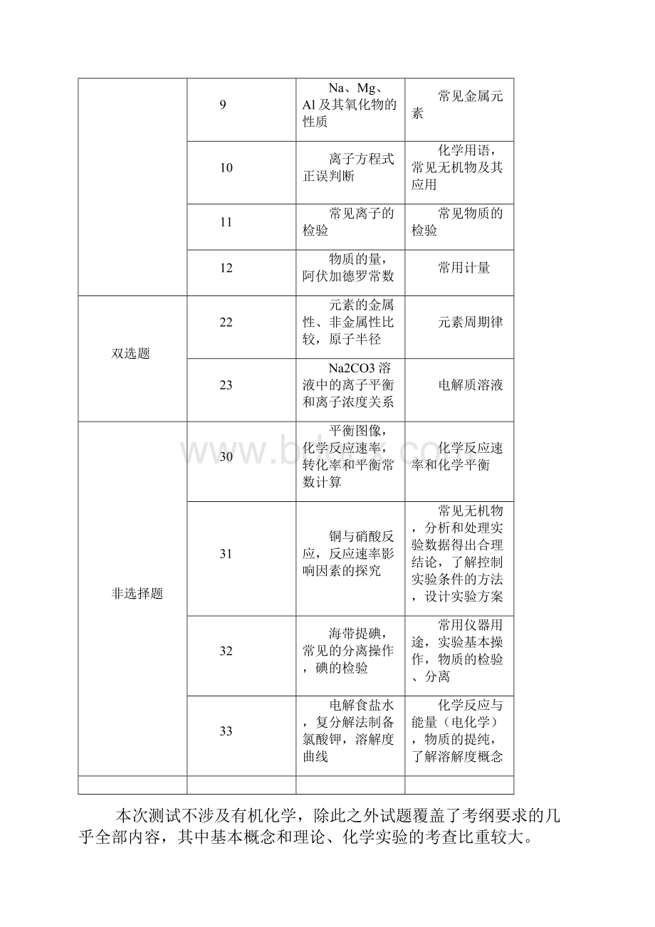 0106 学年广州市高三调研测试化学分析报告待续.docx_第2页