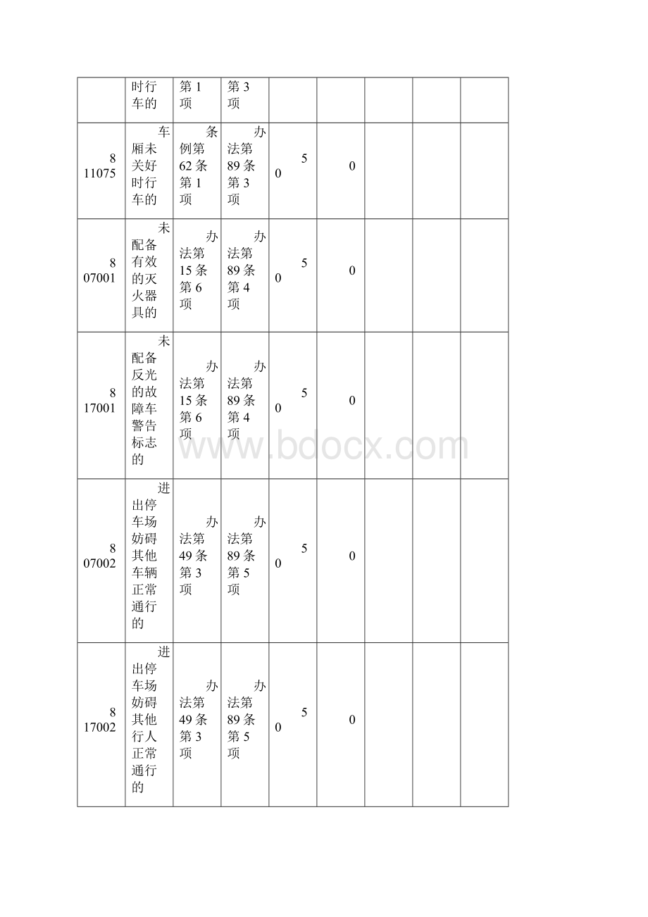 交通运输北京道路交通安全违法行为代码及惩罚记分标准精编.docx_第2页