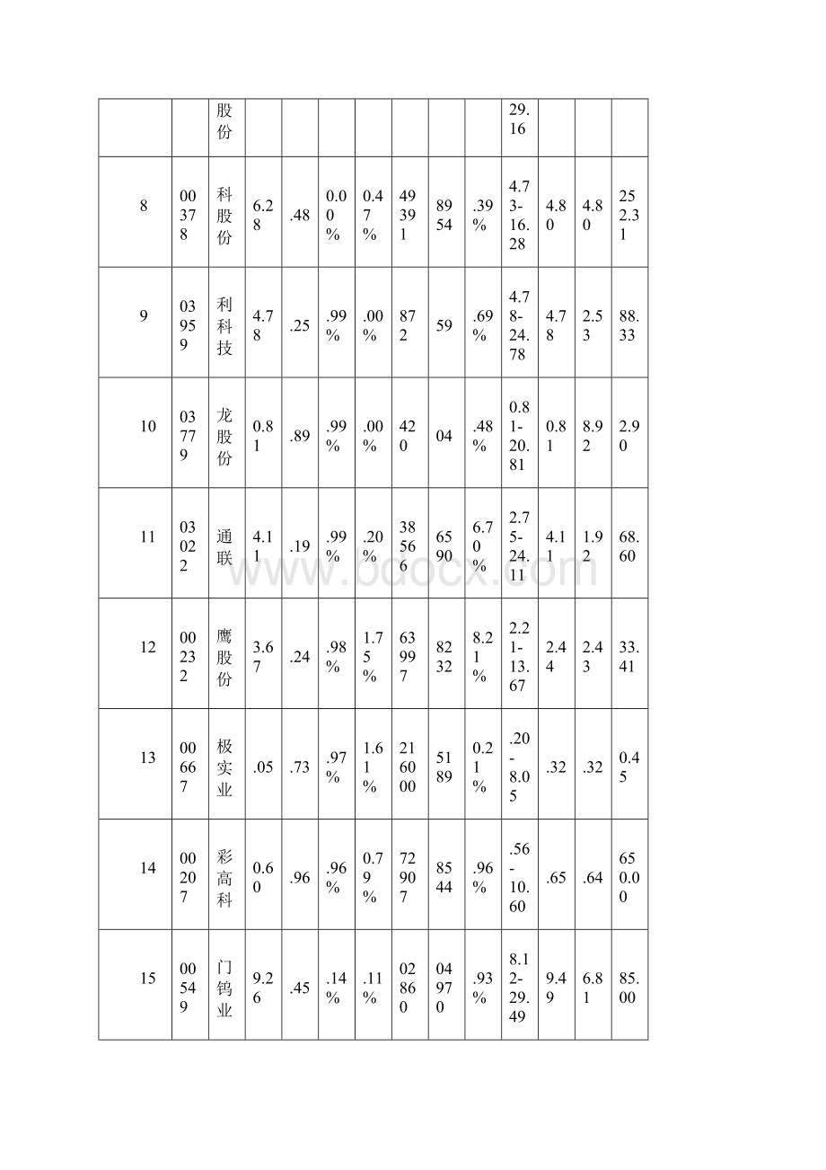 0601涨跌情况.docx_第2页