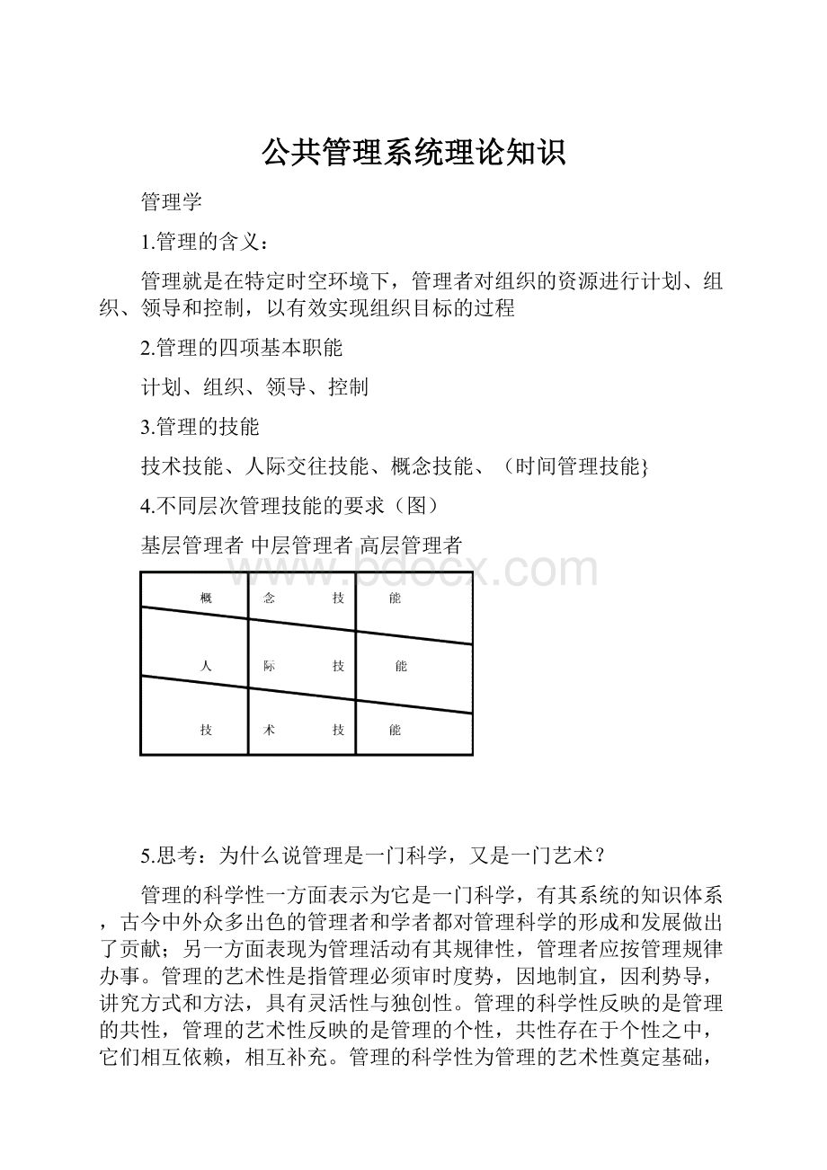 公共管理系统理论知识.docx_第1页