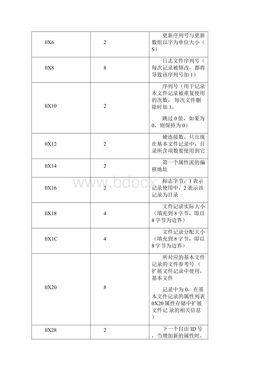 NTFS常用属性表doc.docx_第3页