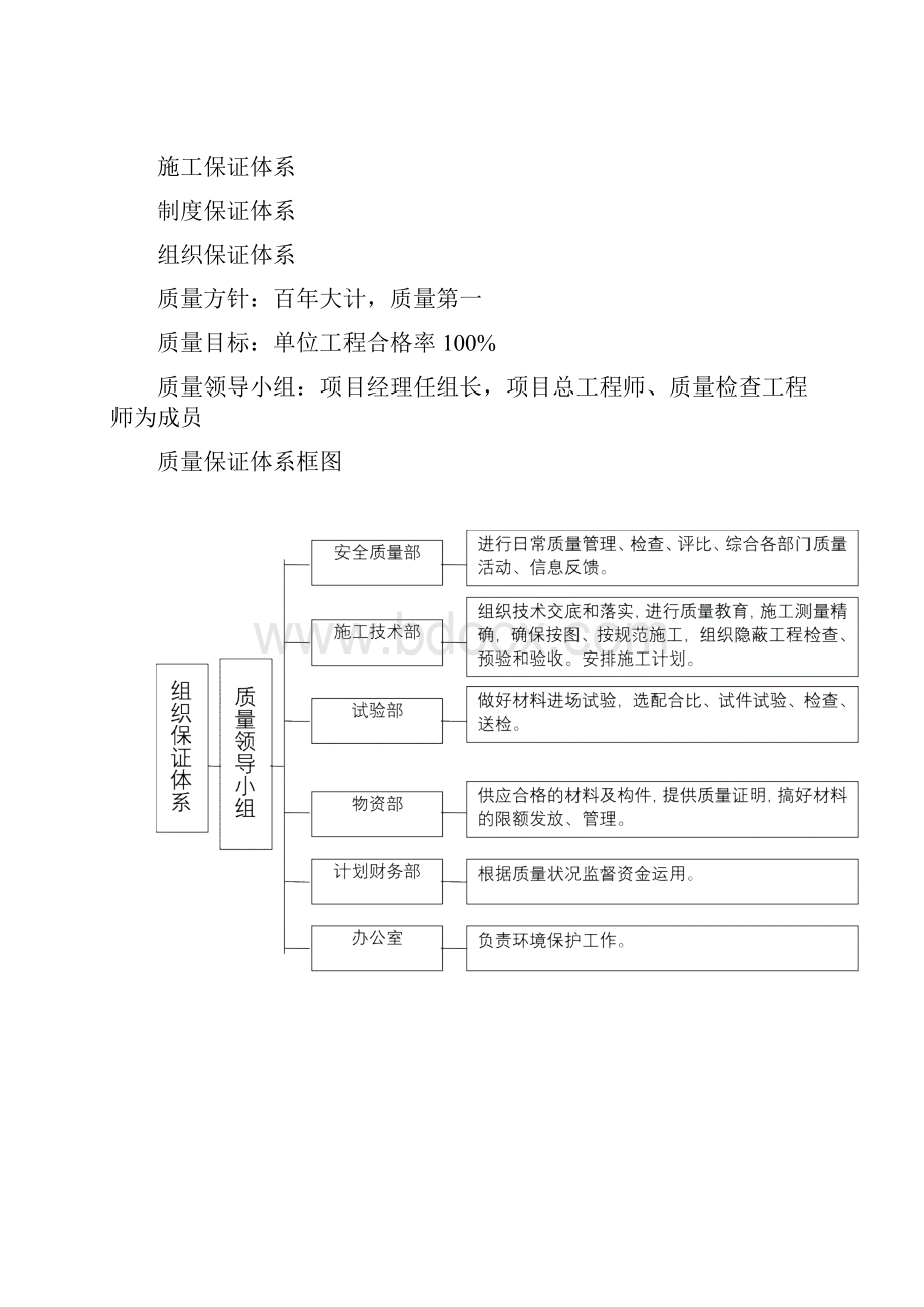 公路工程质量管理体系和质量管理制度汇编.docx_第2页