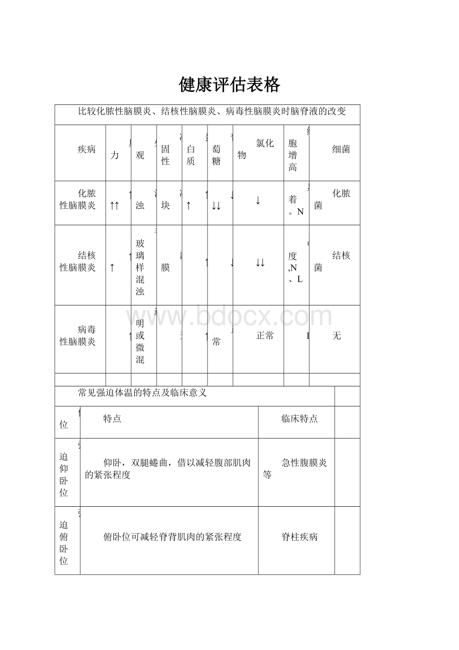 健康评估表格.docx