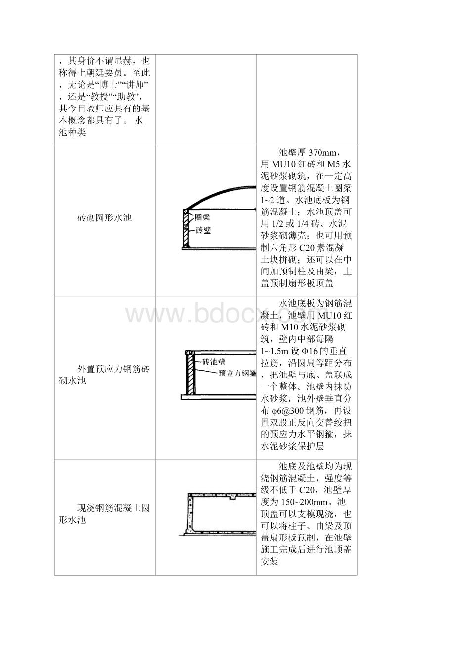 建筑施工之水池word资料17页.docx_第2页