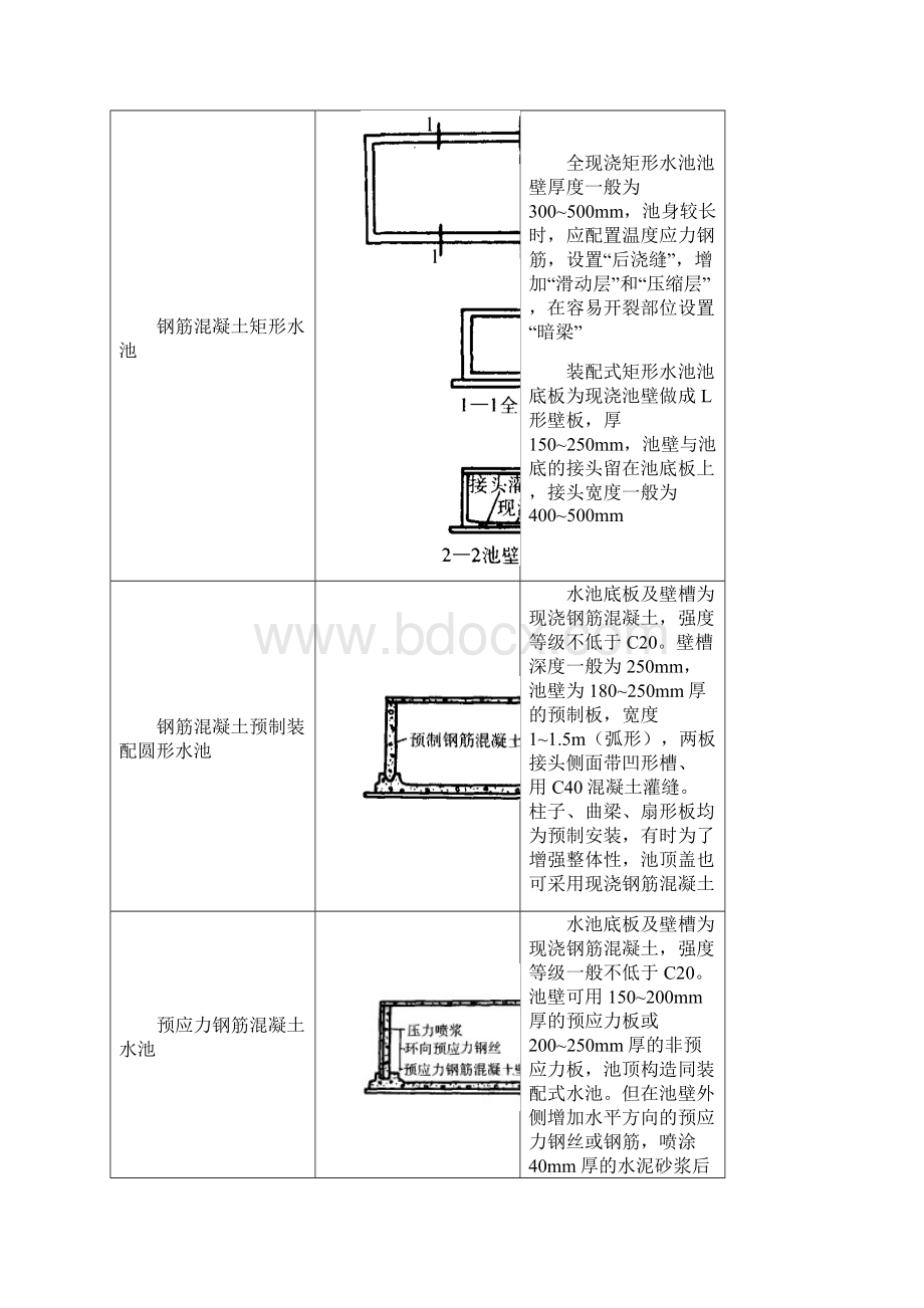 建筑施工之水池word资料17页.docx_第3页