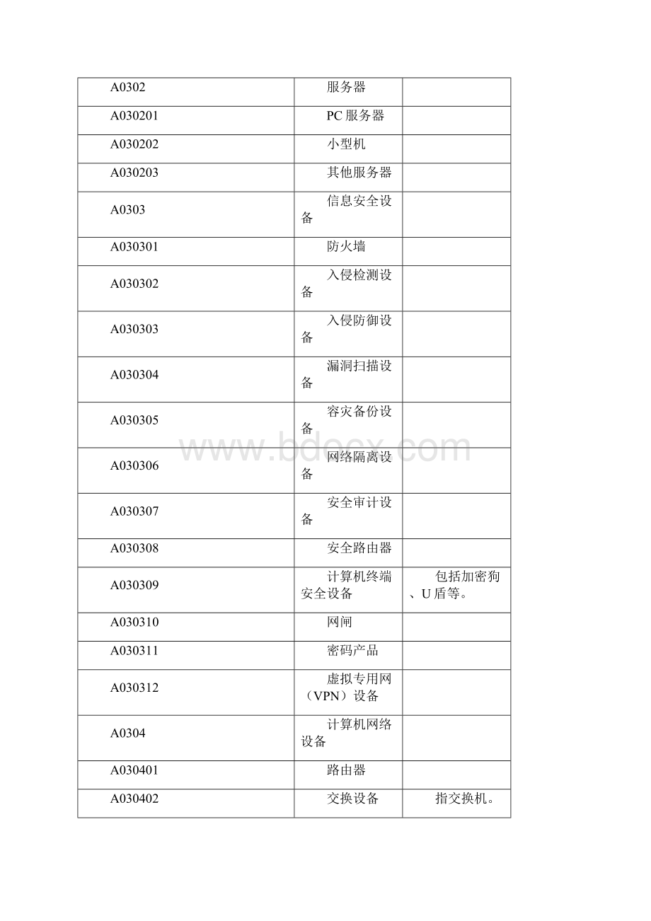 品目名称.docx_第3页