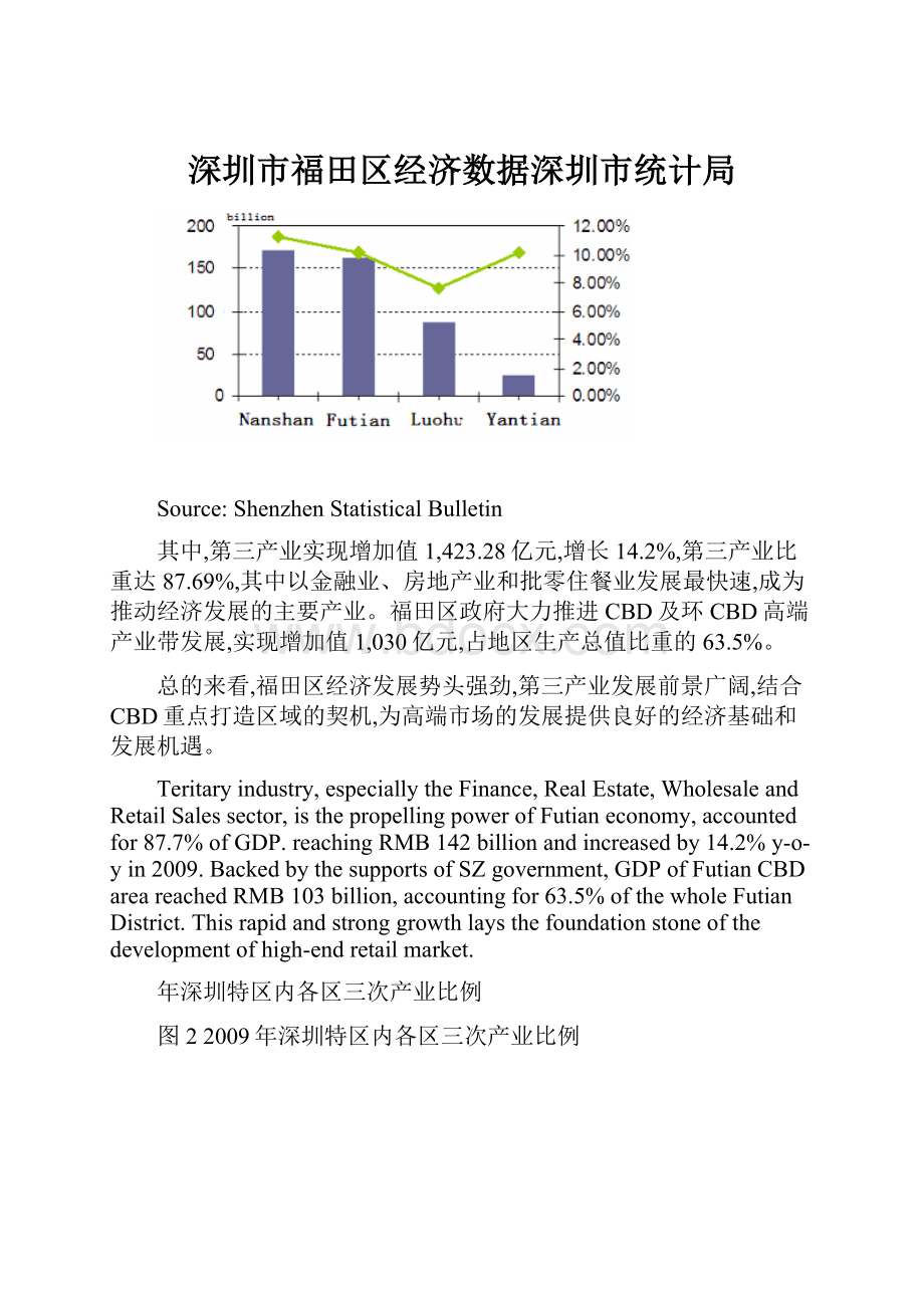 深圳市福田区经济数据深圳市统计局.docx