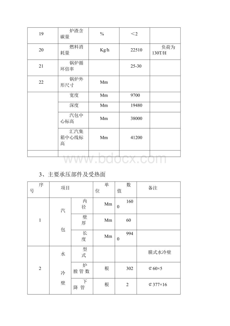 循环流化床锅炉运行规程.docx_第3页