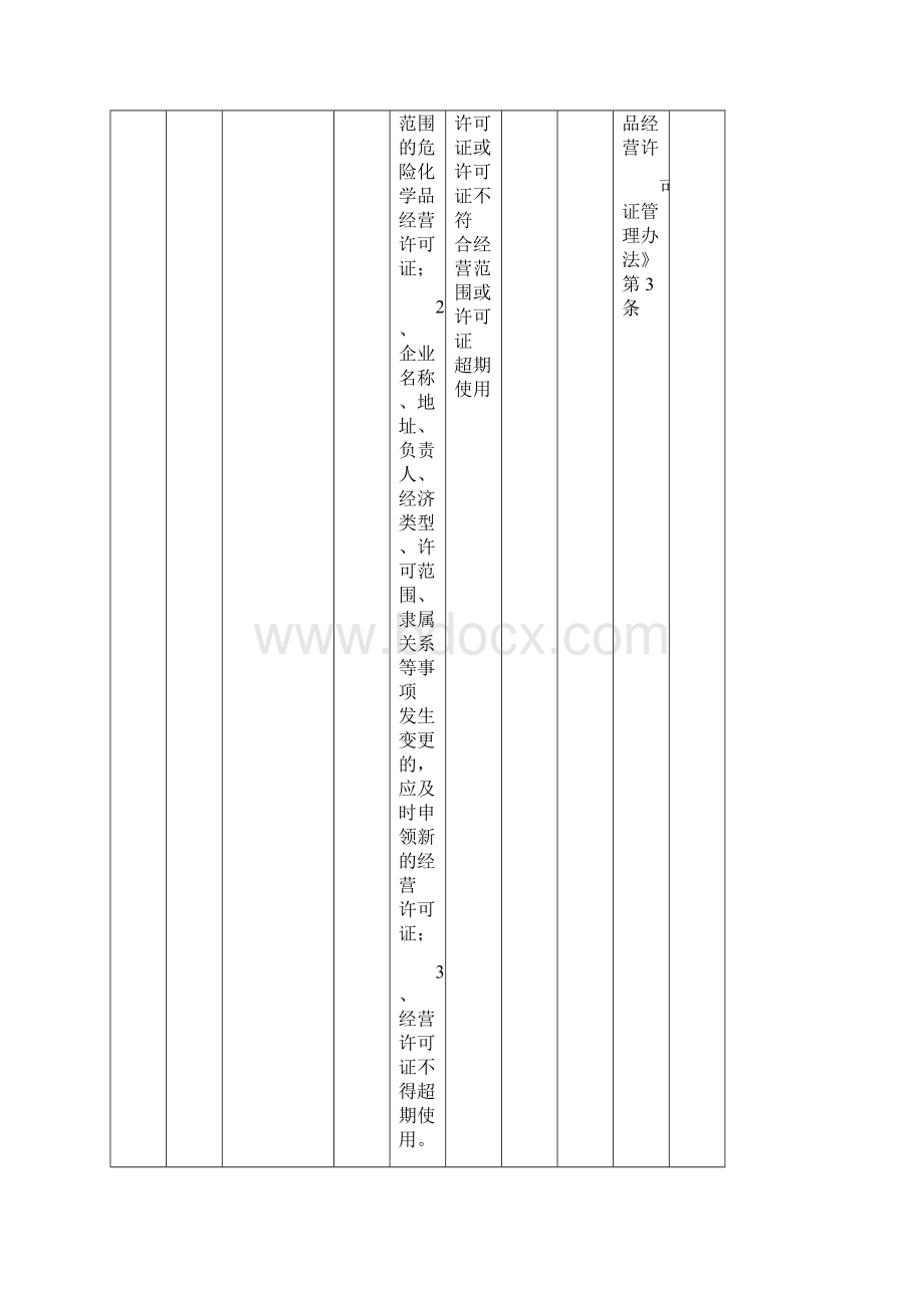 1加油站安全生产标准化评定标准.docx_第2页