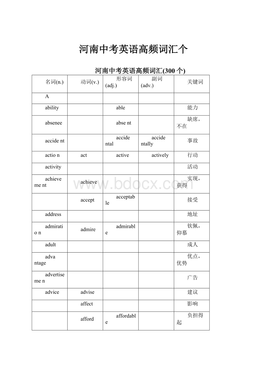 河南中考英语高频词汇个.docx_第1页