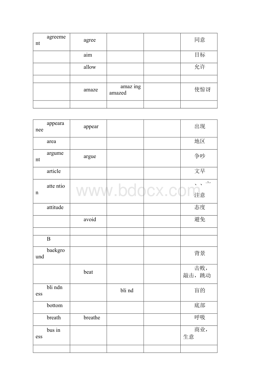 河南中考英语高频词汇个.docx_第2页