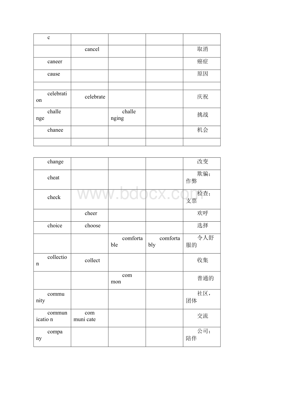 河南中考英语高频词汇个.docx_第3页