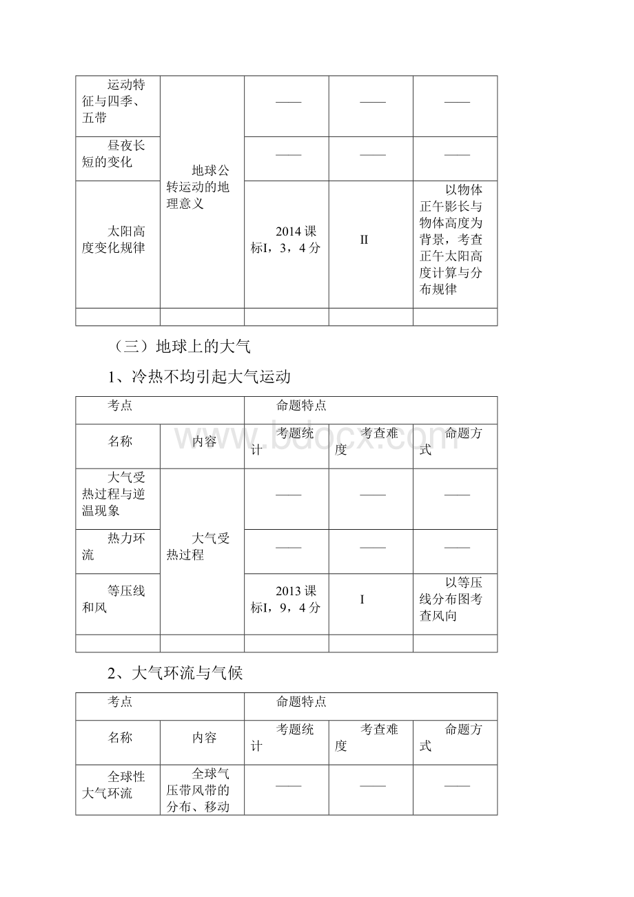 高考地理总复习高考地理考点汇总精品.docx_第3页