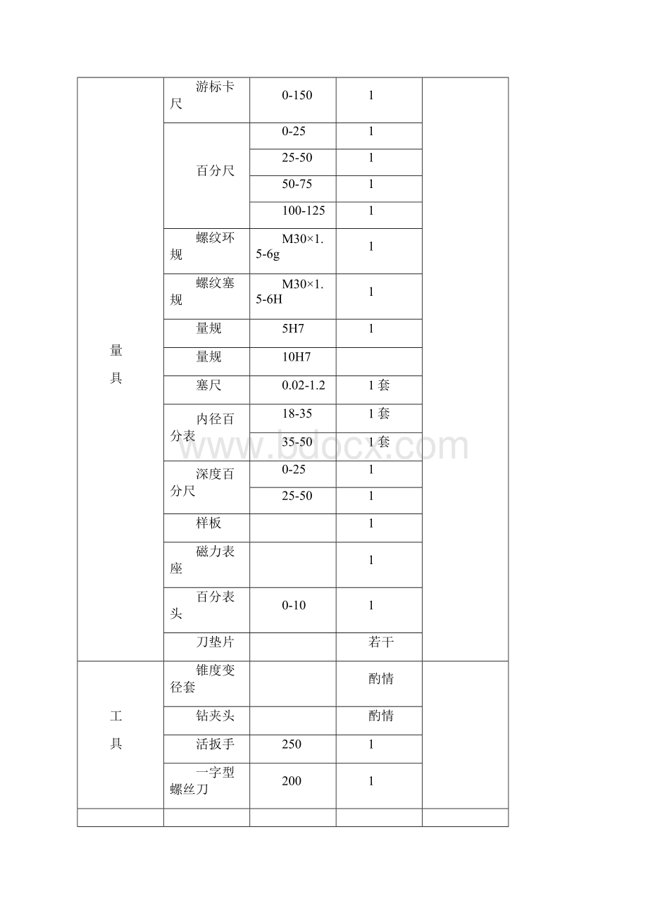 第四届全国数控大赛山东选拔赛数控车工教师职工组操作试题1.docx_第2页