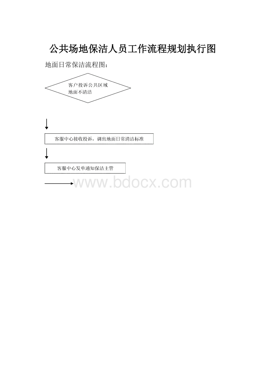 公共场地保洁人员工作流程规划执行图.docx_第1页