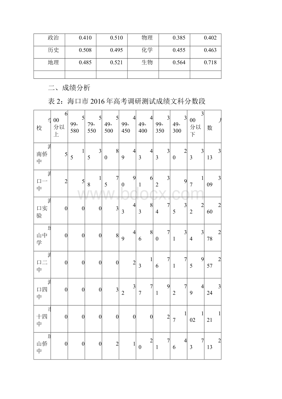 调研测试分析报告.docx_第2页