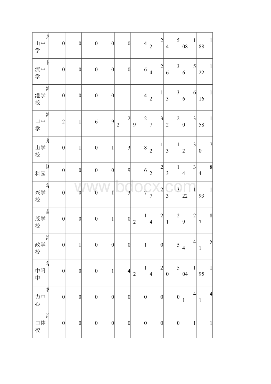 调研测试分析报告.docx_第3页