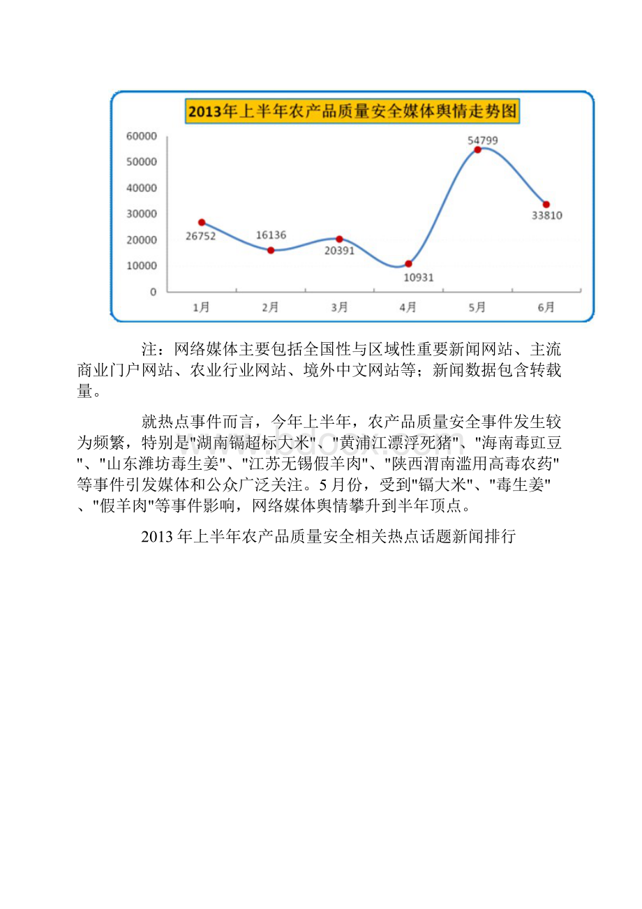 上半年农产品质量.docx_第2页