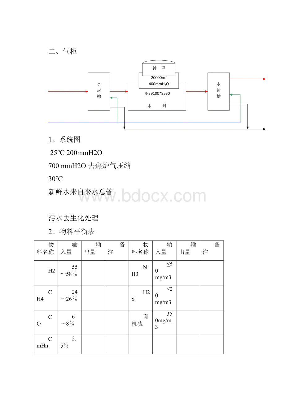 合成甲醇工艺流程图.docx_第2页