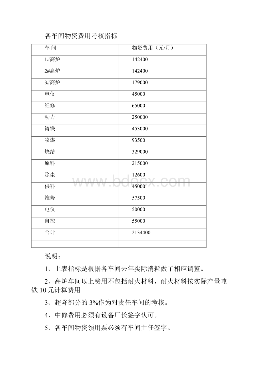 冶炼厂绩效考核办法.docx_第3页