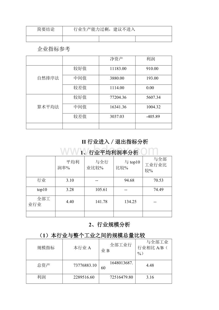 年度建材行业分析报告.docx_第2页