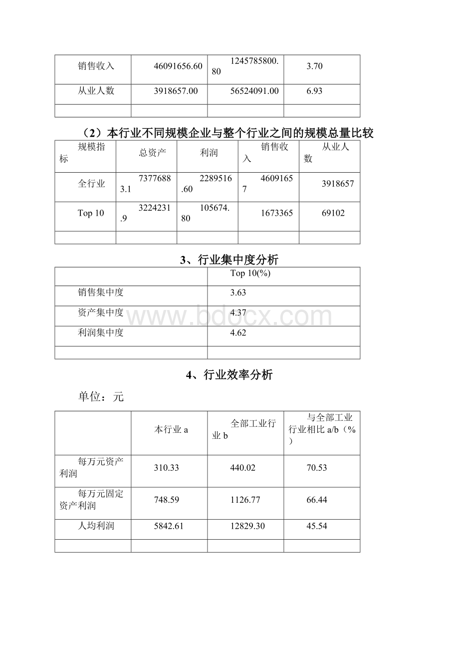 年度建材行业分析报告.docx_第3页