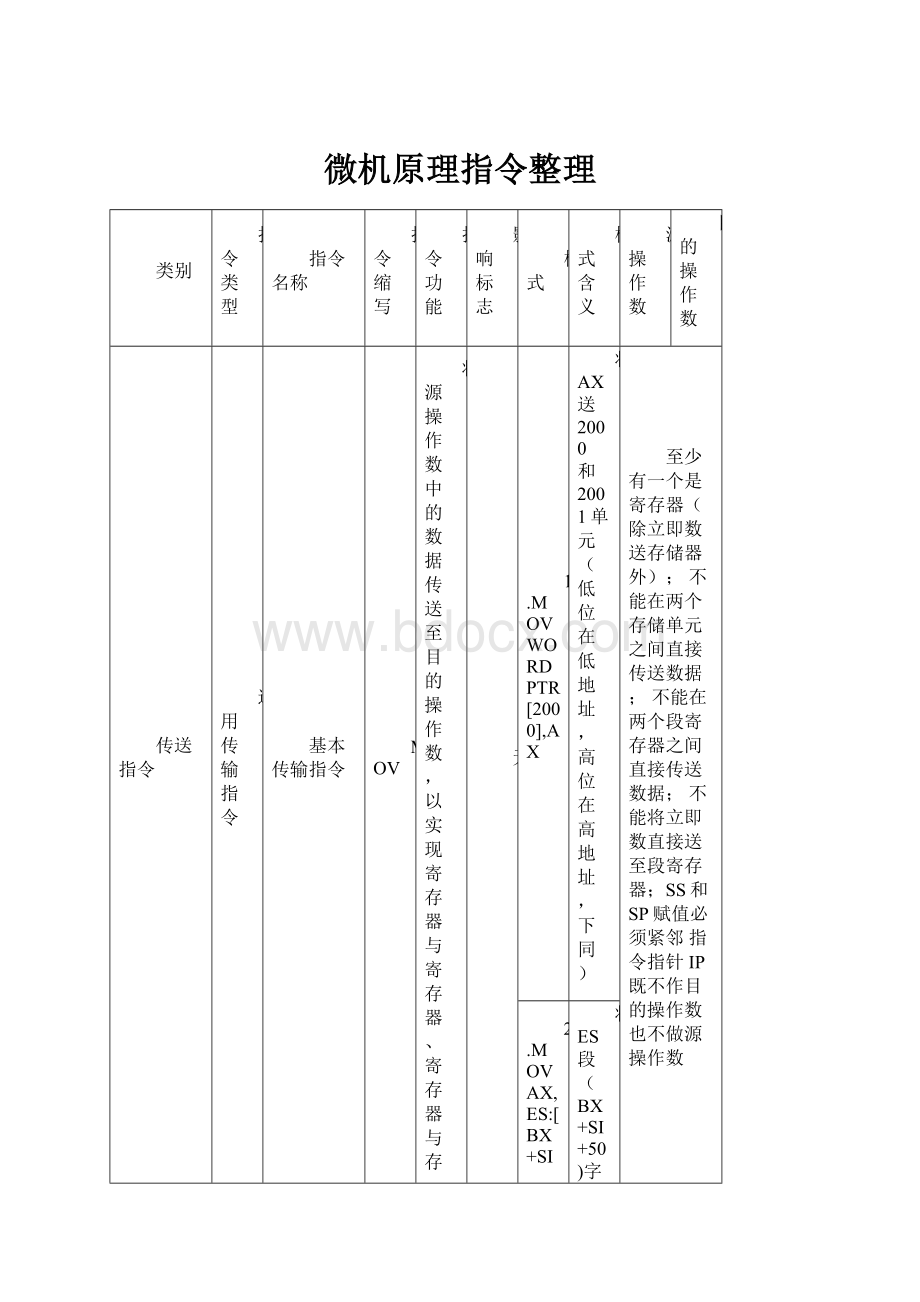 微机原理指令整理.docx