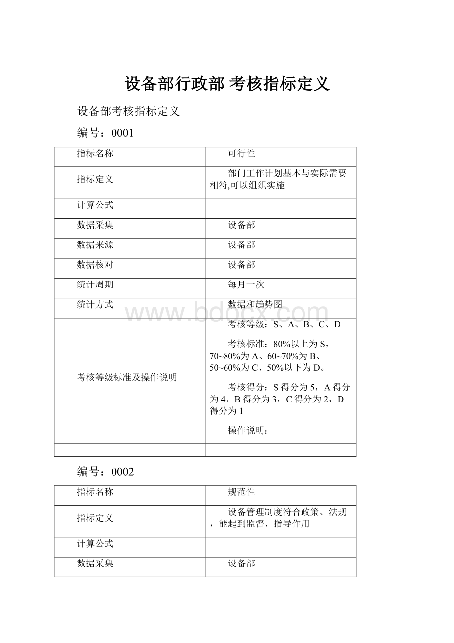 设备部行政部 考核指标定义.docx_第1页