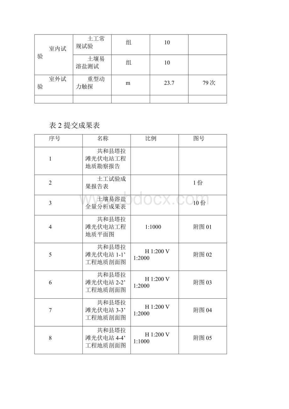 塔拉滩光伏电站工程地质勘察报告.docx_第3页