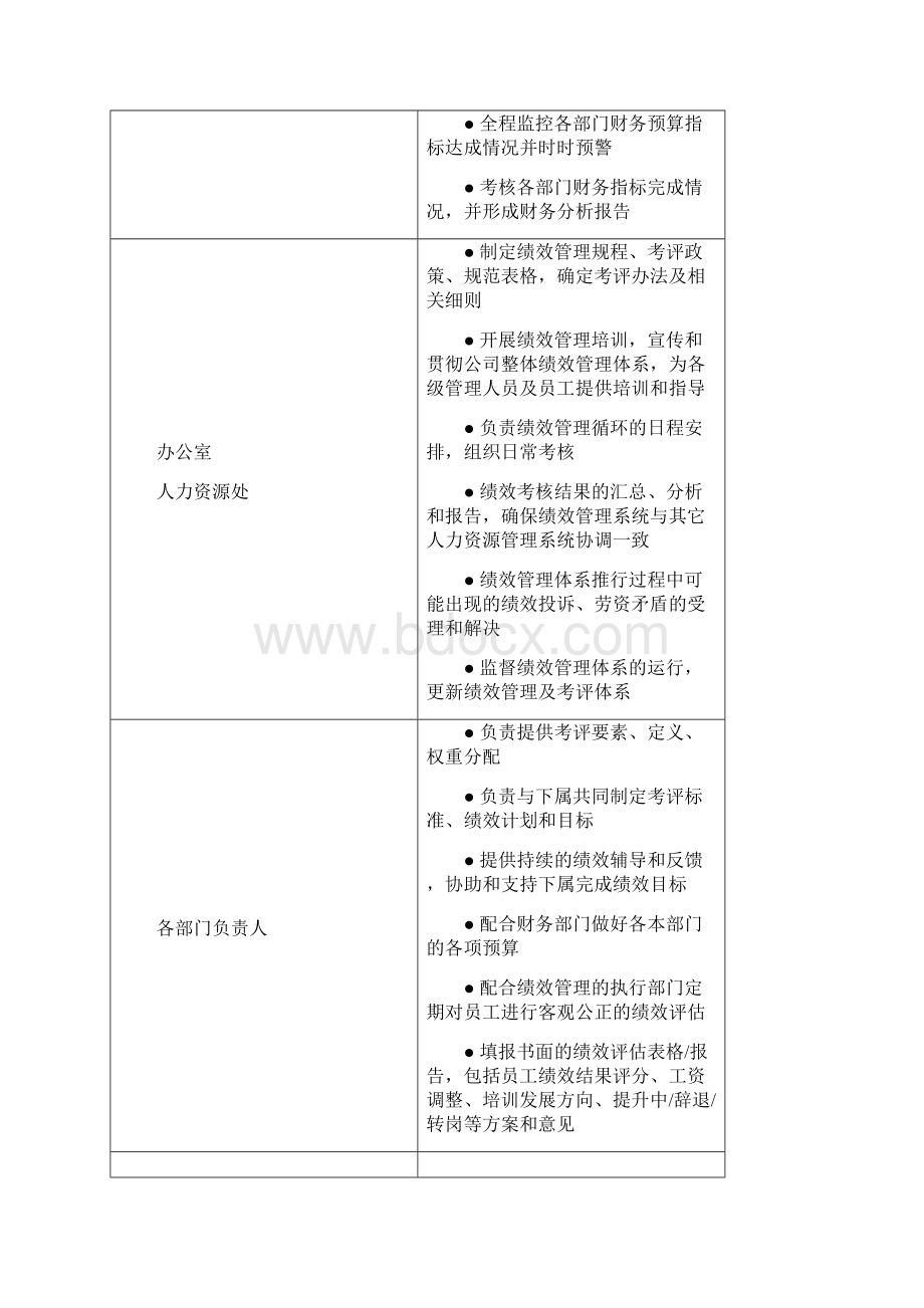 绩效考核管理制度.docx_第3页