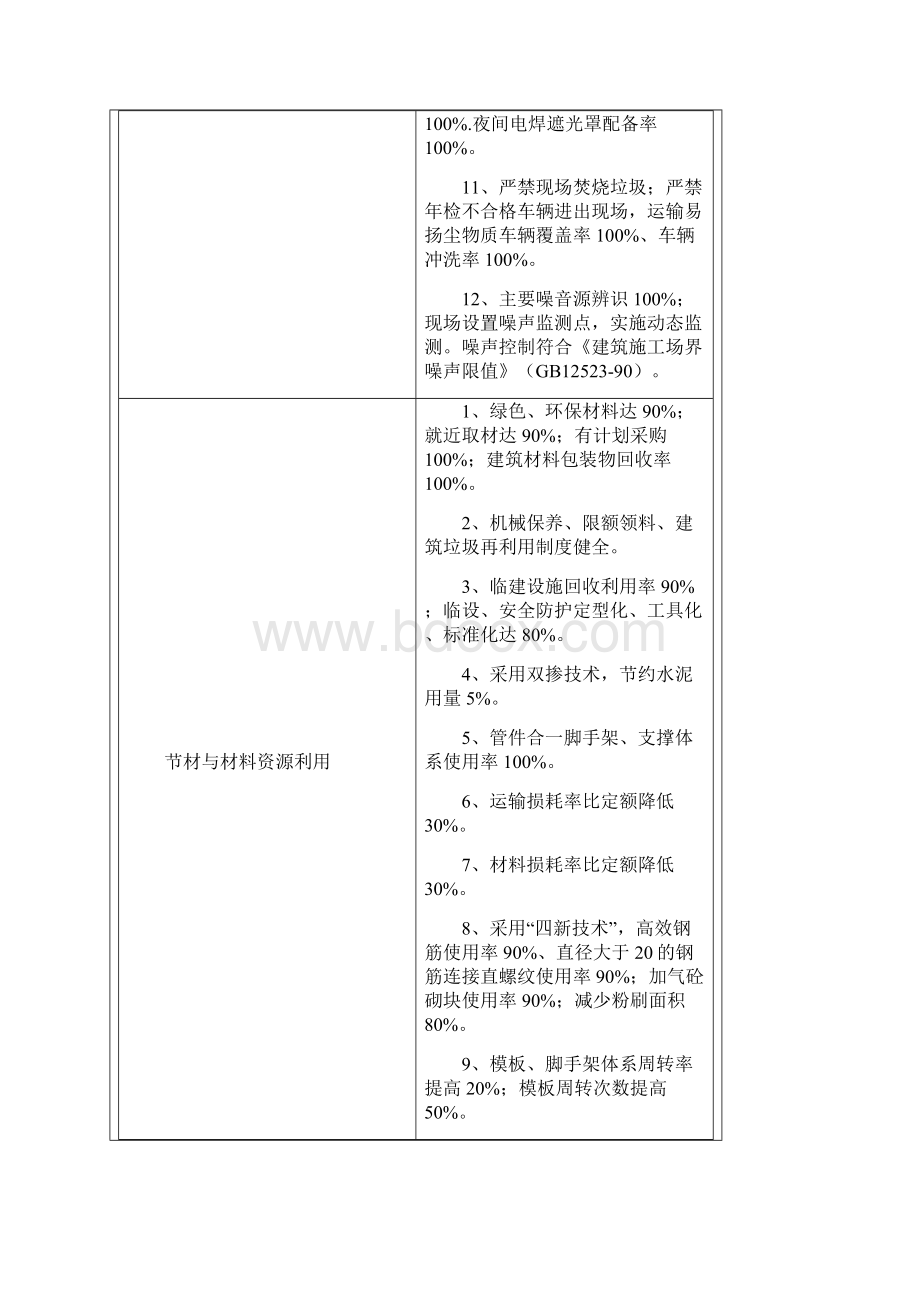 绿色施工技术交底资料.docx_第3页