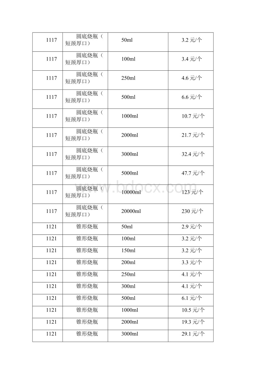 玻璃仪器价格型号型号全价格参考.docx_第3页