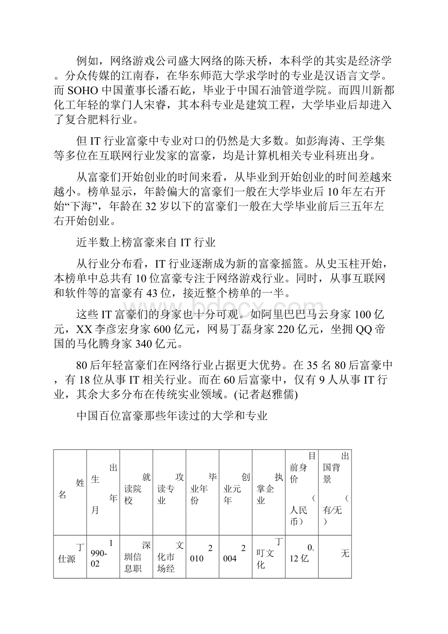 看看中国百位富豪都读什么大学和专业.docx_第2页